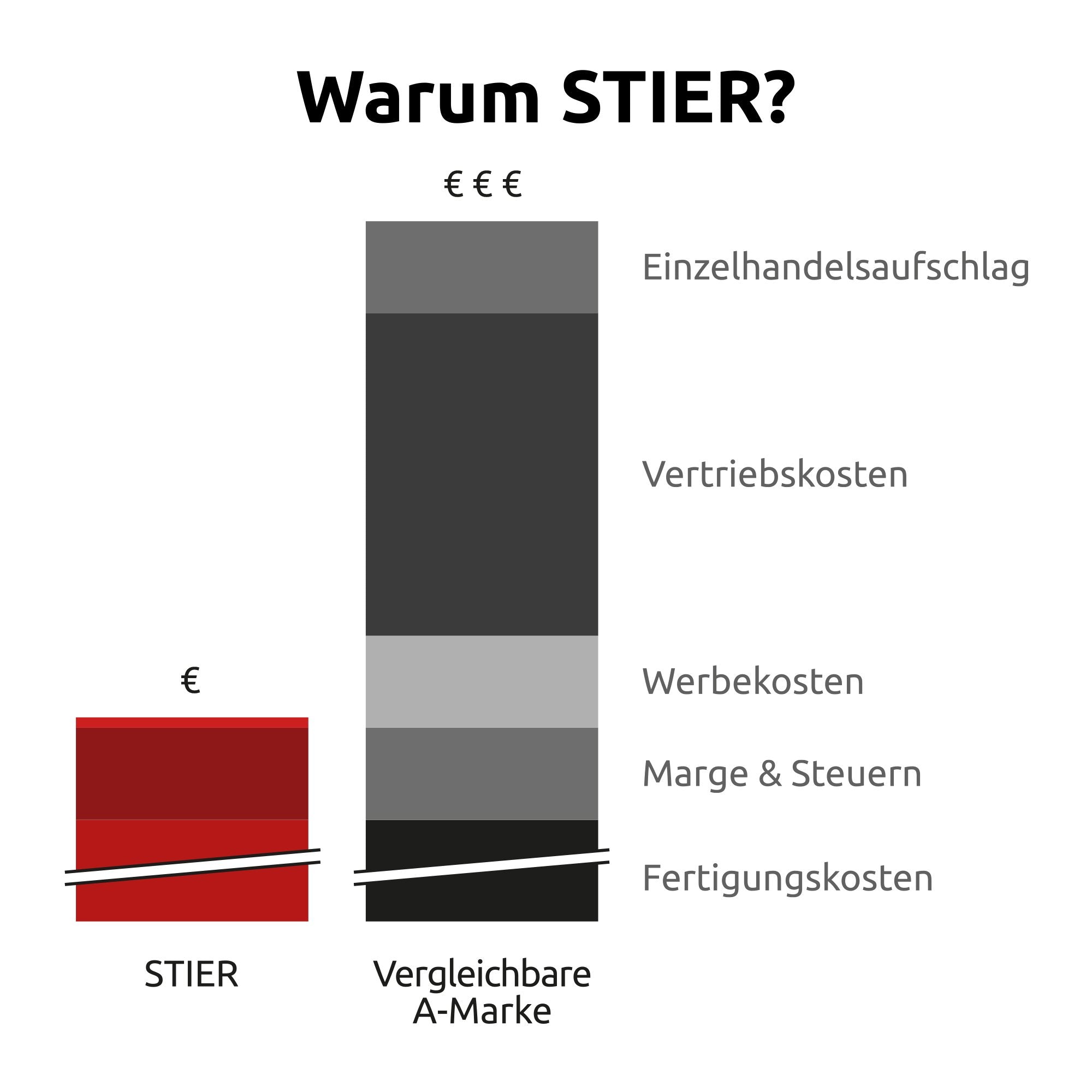 STIER Kartuschen-/Schlauchadapter 400 ml