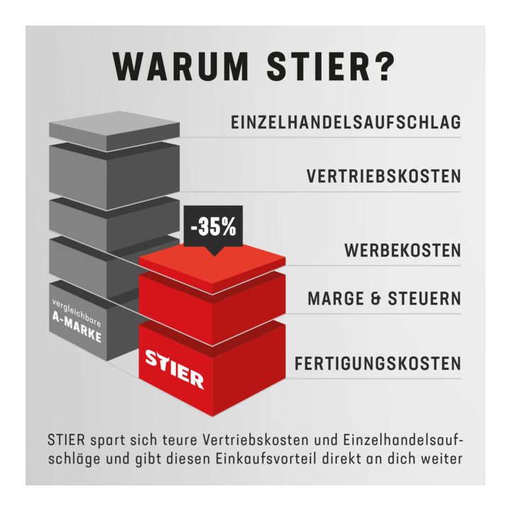 STIER Automatik-Schneid- Crimp- und Abisolierzange mit Stromprüfer