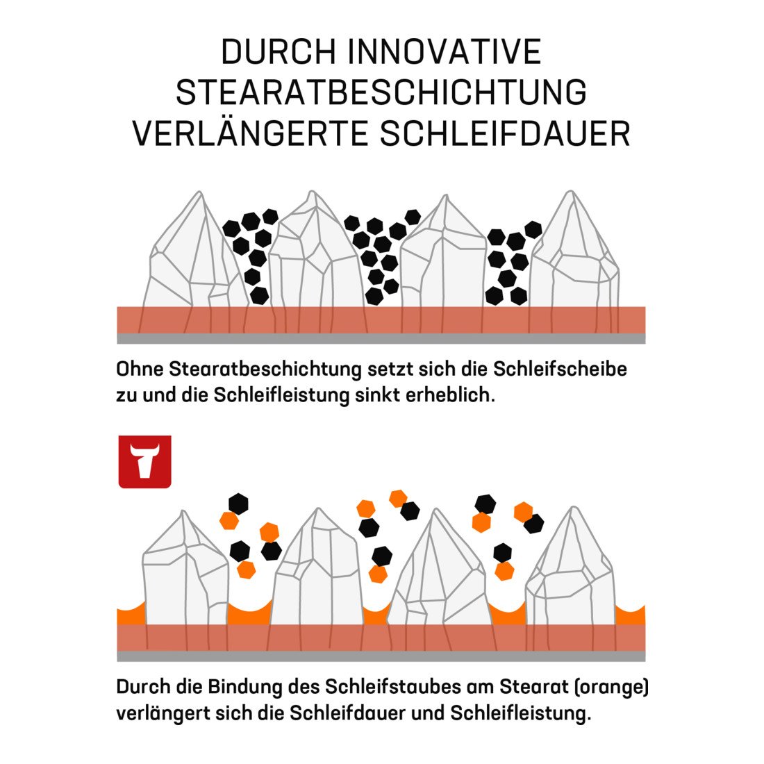 STIER sanding discs universal P40 - P240 sandpaper 50 - 100 pcs. Ø150mm