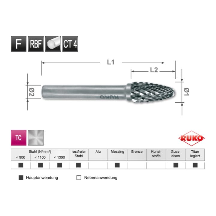 Ruko Hartmetall Frässtift Form F Rundbogen (RBF)