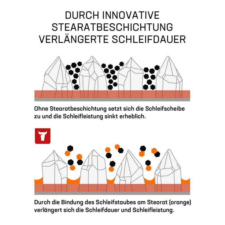 STIER Schleifscheiben Universal D150 / P120/ 32-Loch 50 Stk