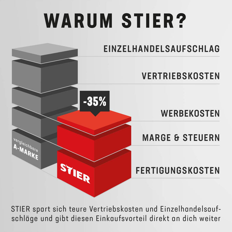 STIER Riffelgummi Auflage
