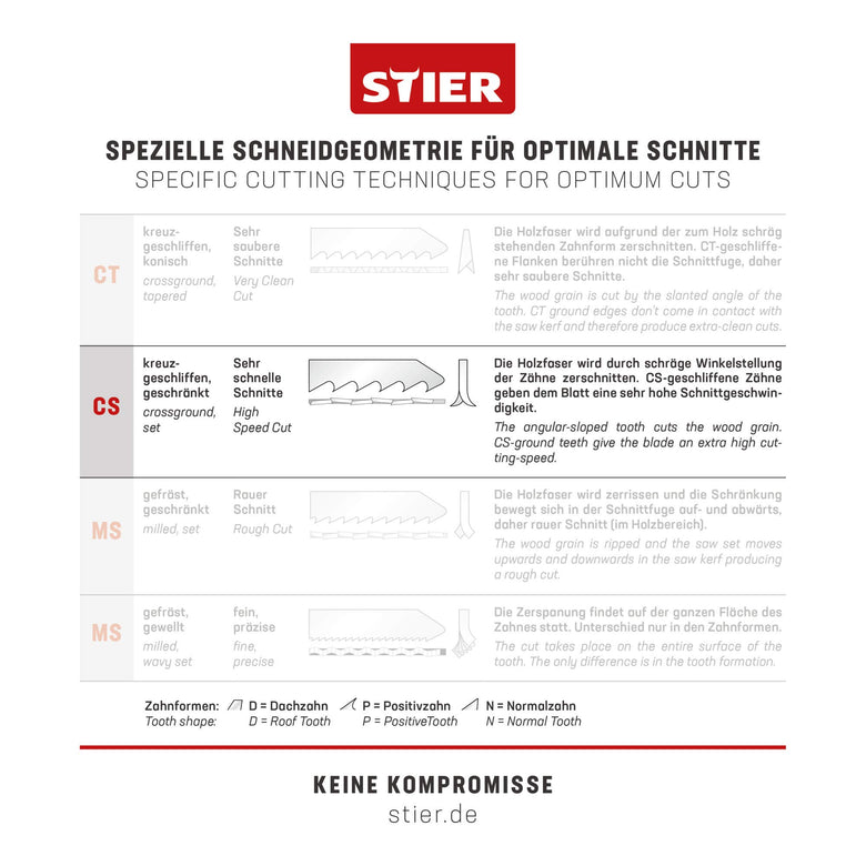STIER Stichsägeblatt ST3104-L Arbeitsplatten Verbundplatten CV-Stichsägeblatt 20