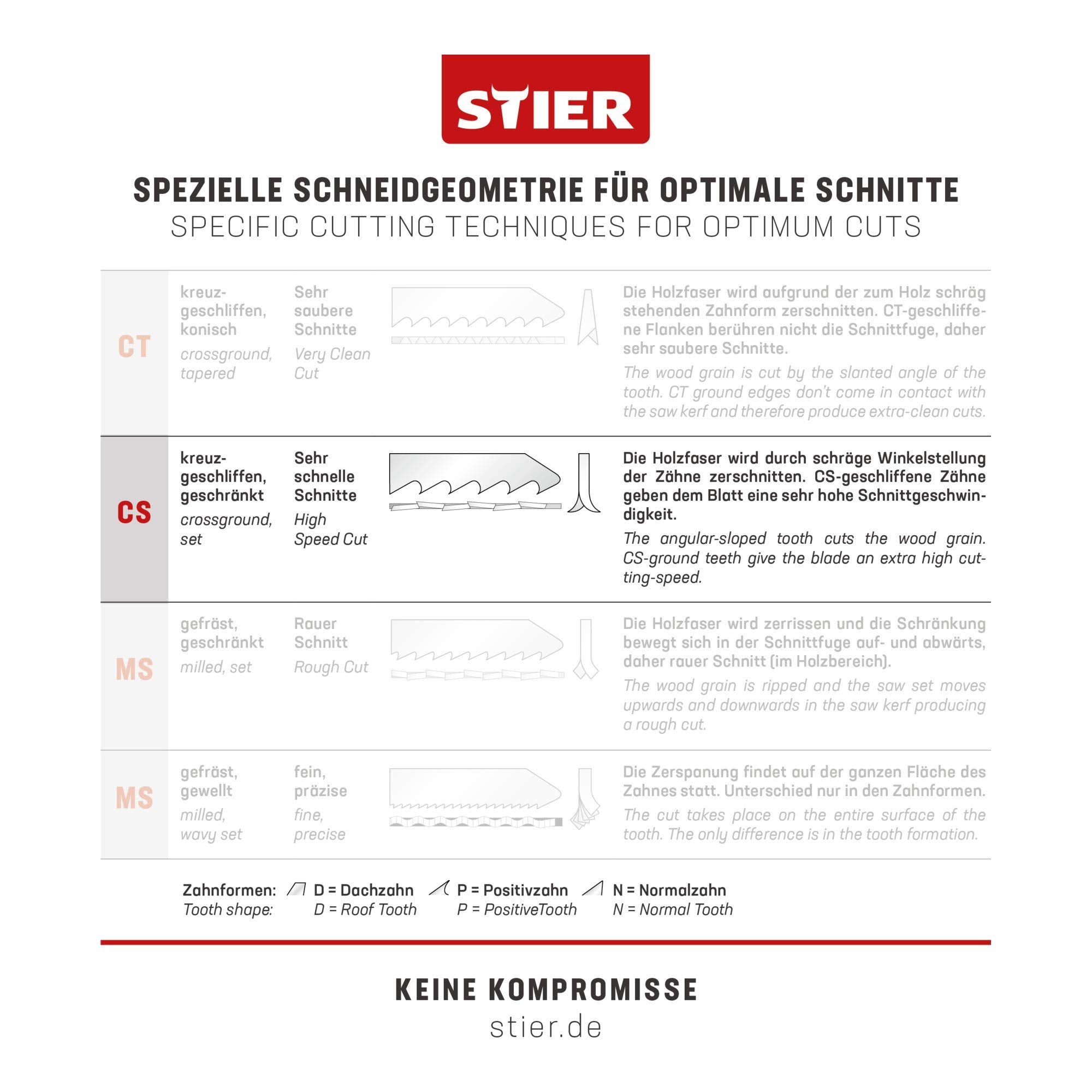 STIER Stichsägeblatt ST 105/4/1,70 Holz Universal für rechtwinklige Schnitte
