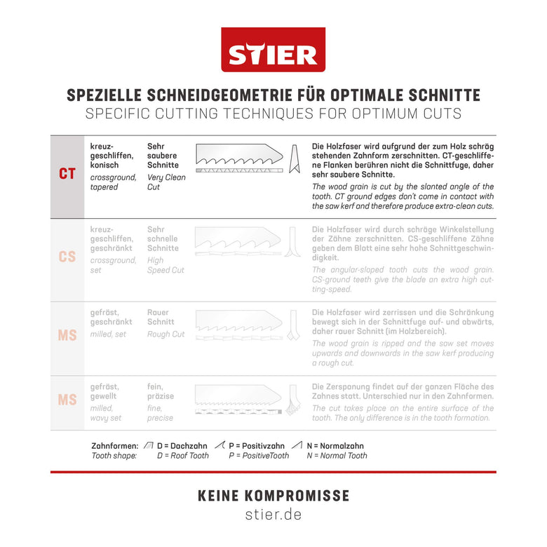 STIER Stichsägeblatt ST3102 Arbeitsplatten Verbundplatten CV-Stichsägeblatt 20