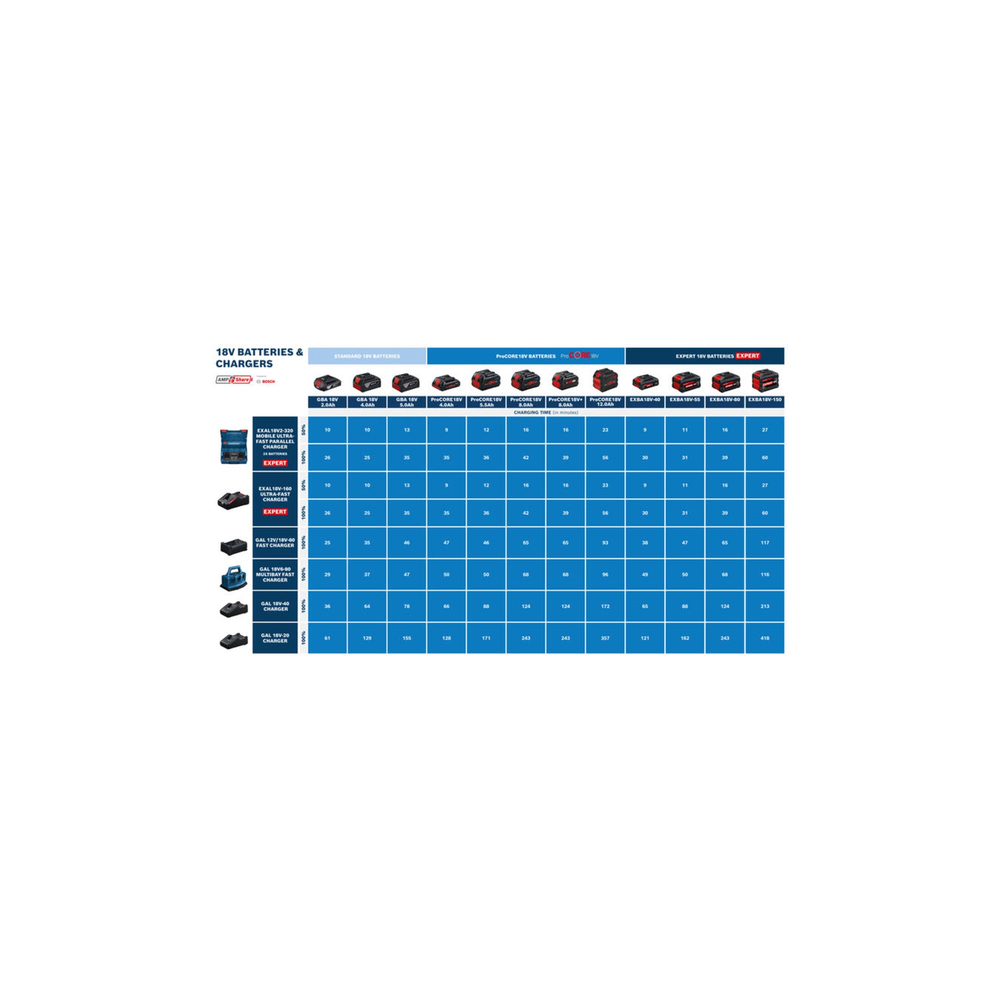 Bosch Akkupack EXBA18V-40; C