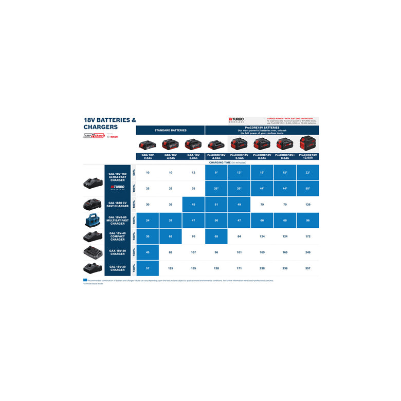 Bosch Akkupack GBA 18 Volt 4,0 Ah