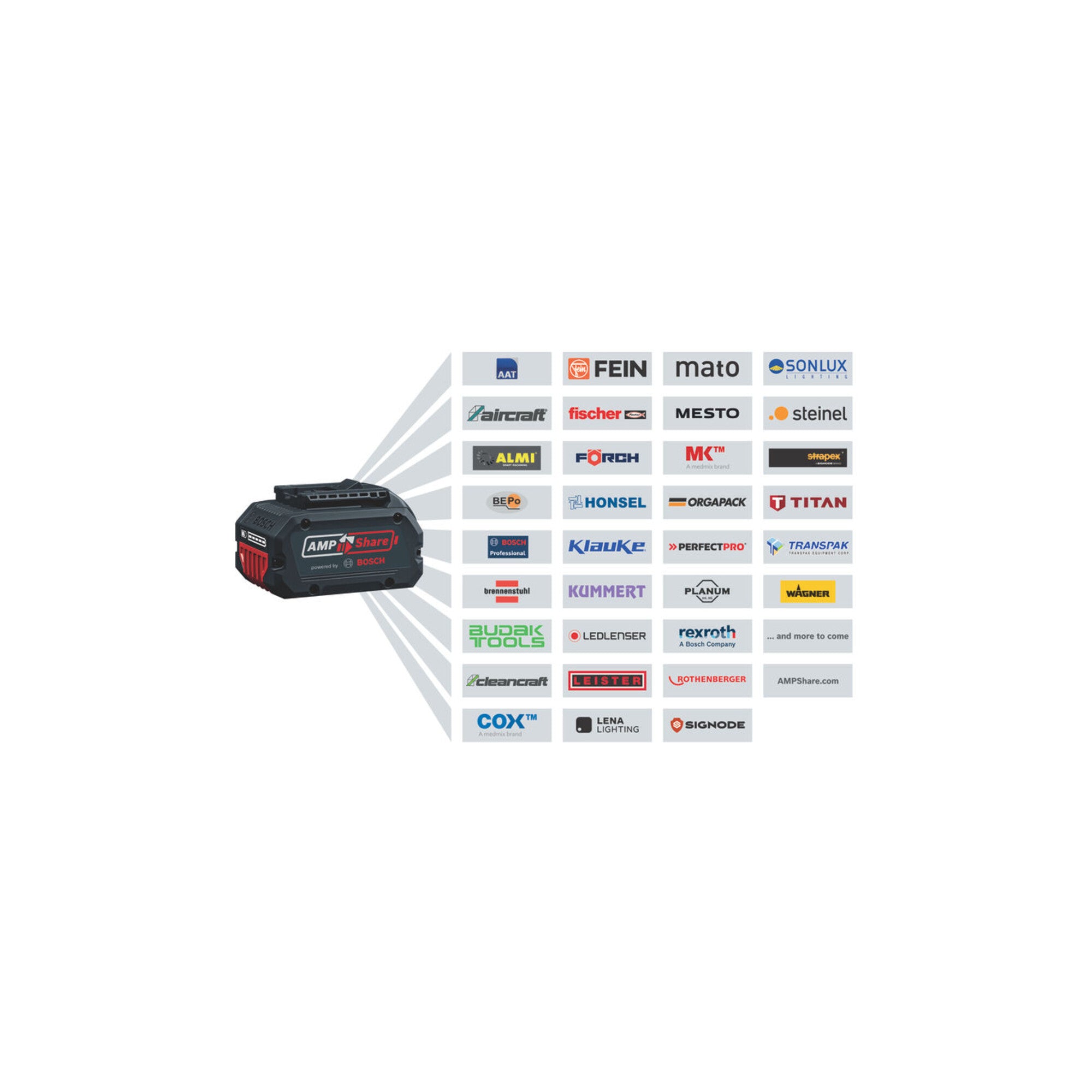 Bosch Akkupack GBA 18 Volt 4,0 Ah
