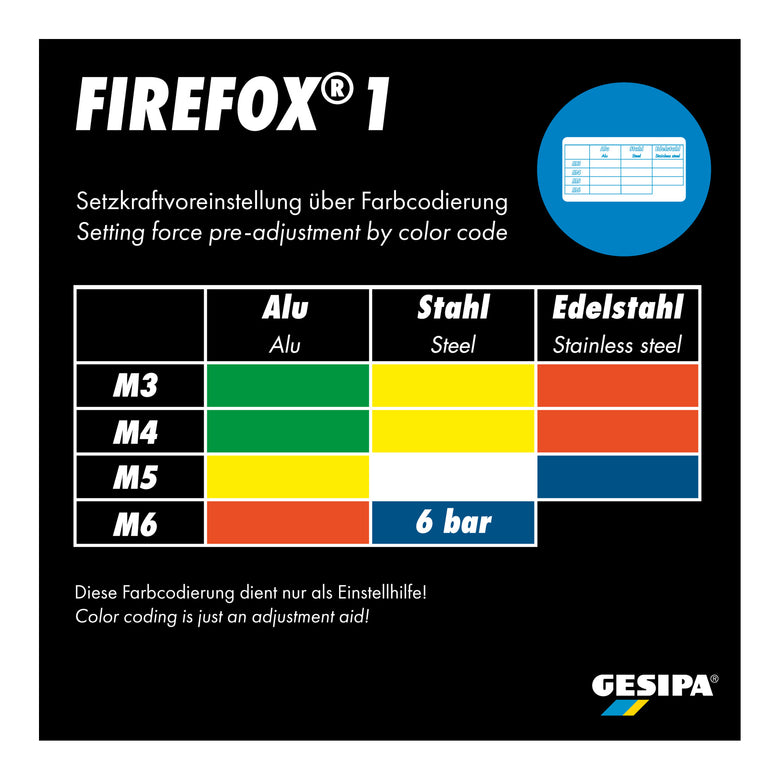 Gesipa Blindnietmutternsetzgerät FireFox® 1 Betriebsdruck 5-7bar