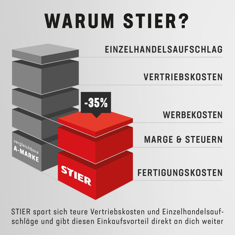 STIER Multibeweglicher Drehhocker Tellerfuß höhenverstellbar Hocker div Farben