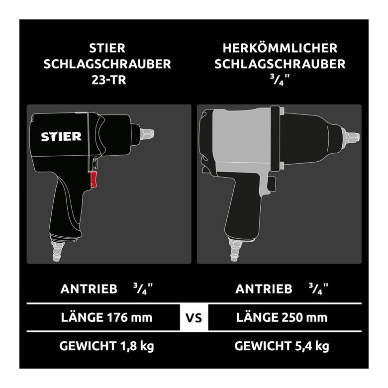 STIER Druckluft Schlagschrauber 23-TR 3/4 Zoll Doppelhammer-Schlagwerk 1.756 Nm
