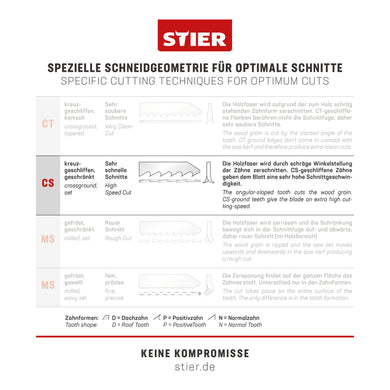 STIER Stichsägeblatt ST 105/4/1,70 Holz Universal für rechtwinklige Schnitte