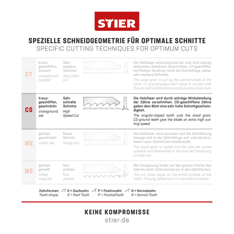 STIER Stichsägeblatt ST 105/4/1,70 Holz Universal für rechtwinklige Schnitte