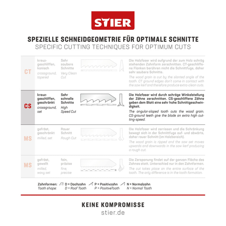 STIER Stichsägeblatt ST3104-L Arbeitsplatten Verbundplatten CV-Stichsägeblatt 20