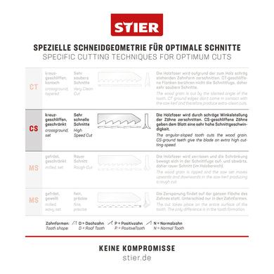 STIER Stichsägeblatt ST 145/4/1,70 Holz Universal für rechtwinklige Schnitte in