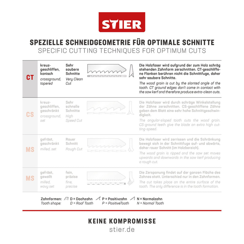 STIER Stichsägeblatt ST3102 Arbeitsplatten Verbundplatten CV-Stichsägeblatt 20