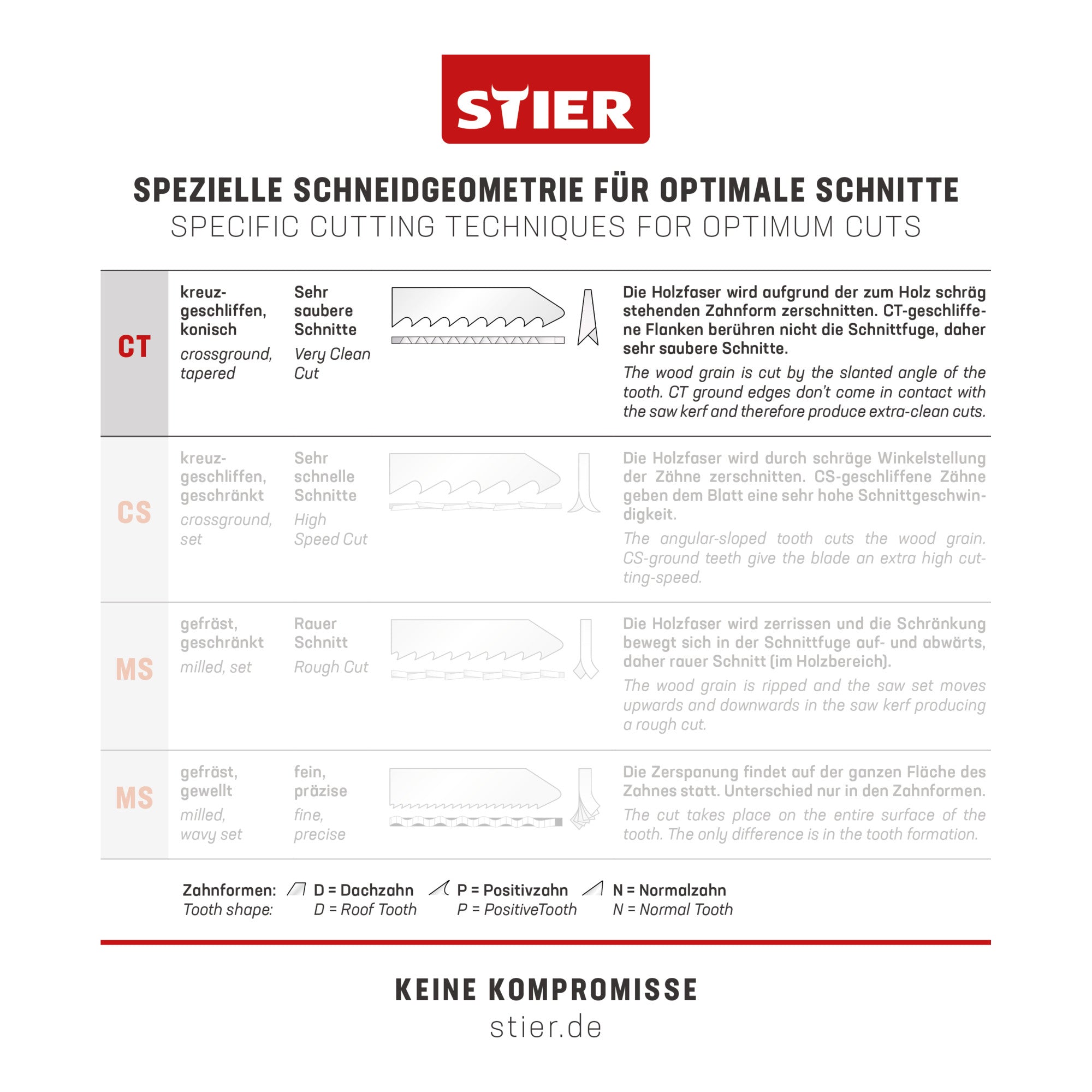 STIER Stichsägeblatt ST3101 Arbeitsplatten Verbundplatten CV-Stichsägeblatt 20