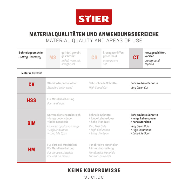 STIER Stichsägeblatt 20 Stück ST3103-S Arbeitsplatten Verbundplatten