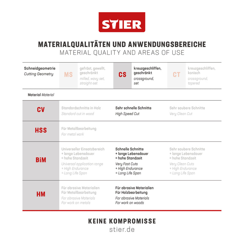 STIER Stichsägeblatt 20 Stück ST3105 Arbeitsplatten Verbundplatten