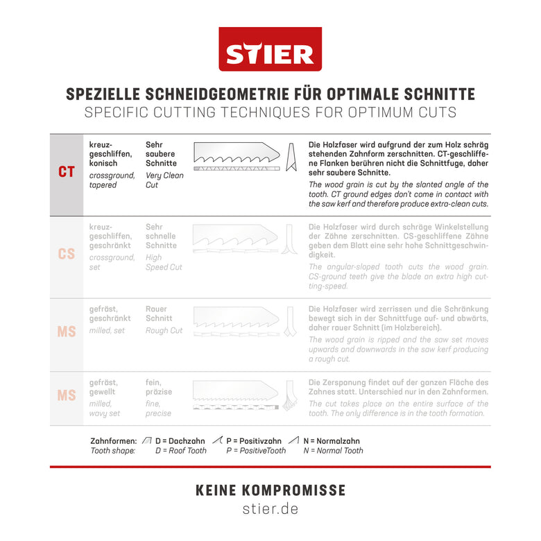 STIER Stichsägeblatt 20 Stück ST3182 Arbeitsplatten Verbundplatten