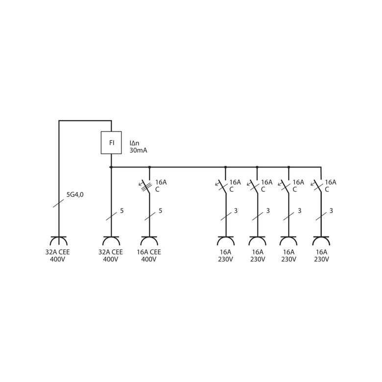 Wandverteiler 4/32 IP44 4x LS 230V/16 A, 1xLS 400V/16 A, 1xFI 40 A 4-polig 30mA